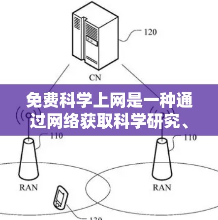 免费科学上网是一种通过网络获取科学研究、计算和分析工具的方法。以下是一些常见的免费科学工具和软件，供您参考