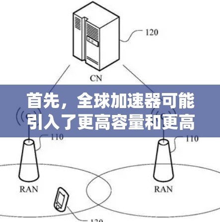 首先，全球加速器可能引入了更高容量和更高效率的电池技术，以适应快速加速的需求。电池管理系统可能采用更高效的电流追踪技术，以优化充电和加速策略