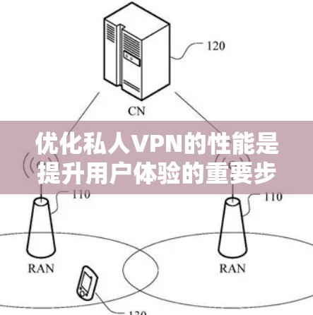 优化私人VPN的性能是提升用户体验的重要步骤。以下是一个结构化的优化指南，涵盖配置、服务器性能、设备配置、连接稳定性和网络环境等多个方面