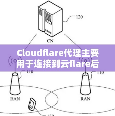 Cloudflare代理主要用于连接到云flare后端服务，如 API 或 REST API。以下是连接优化的主要方法
