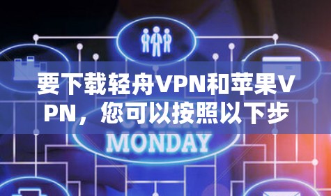 要下载轻舟VPN和苹果VPN,您可以按照以下步骤操作 要下载轻舟VPN和苹果VPN,您可以按照以下步骤操作
