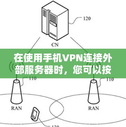 在使用手机VPN连接外部服务器时，您可以按照以下步骤进行操作，并关注安全注意事项