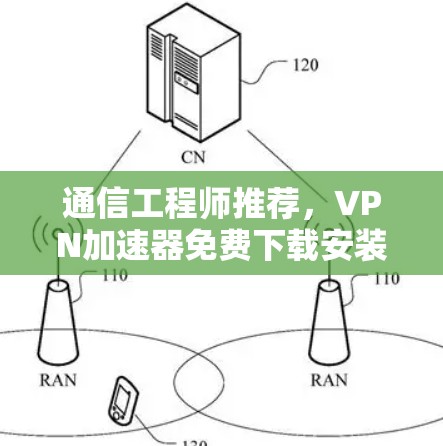 通信工程师推荐，VPN加速器免费下载安装包