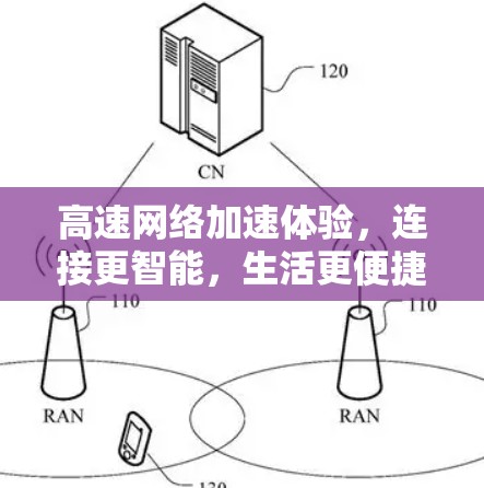 高速网络加速体验，连接更智能，生活更便捷