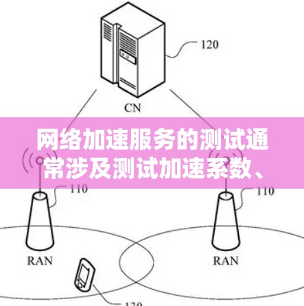 网络加速服务的测试通常涉及测试加速系数、端口设置、IP地址、网络服务等参数,以确保网络连接的稳定性和性能。以下是一些可能的网络加速服务测试场景和步骤 网络加速服务的测试通常涉及测试加速系数、端口设置、IP地址、网络服务等参数,以确保网络连接的稳定性和性能。以下是一些可能的网络加速服务测试场景和步骤