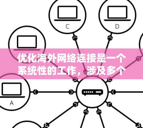 优化海外网络连接是一个系统性的工作，涉及多个方面，包括选择合适的网络服务、设置和管理连接、测试连接以确保稳定，以及遵守网络安全法规。以下是针对上述问题的分步指南