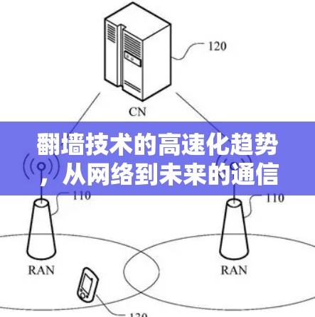 翻墙技术的高速化趋势，从网络到未来的通信革命