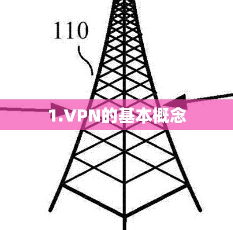 1.VPN的基本概念