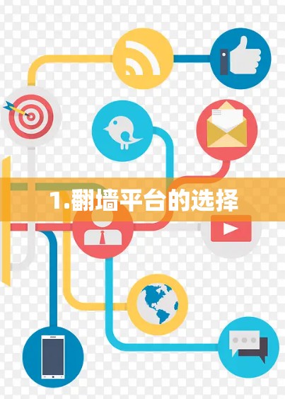 1.翻墙平台的选择